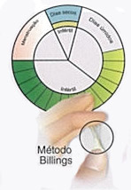 Forma natural de anticoncepção