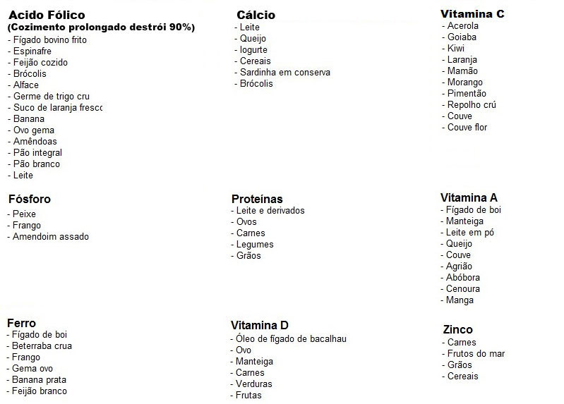 Pré-natal - Fontes nutricionais
